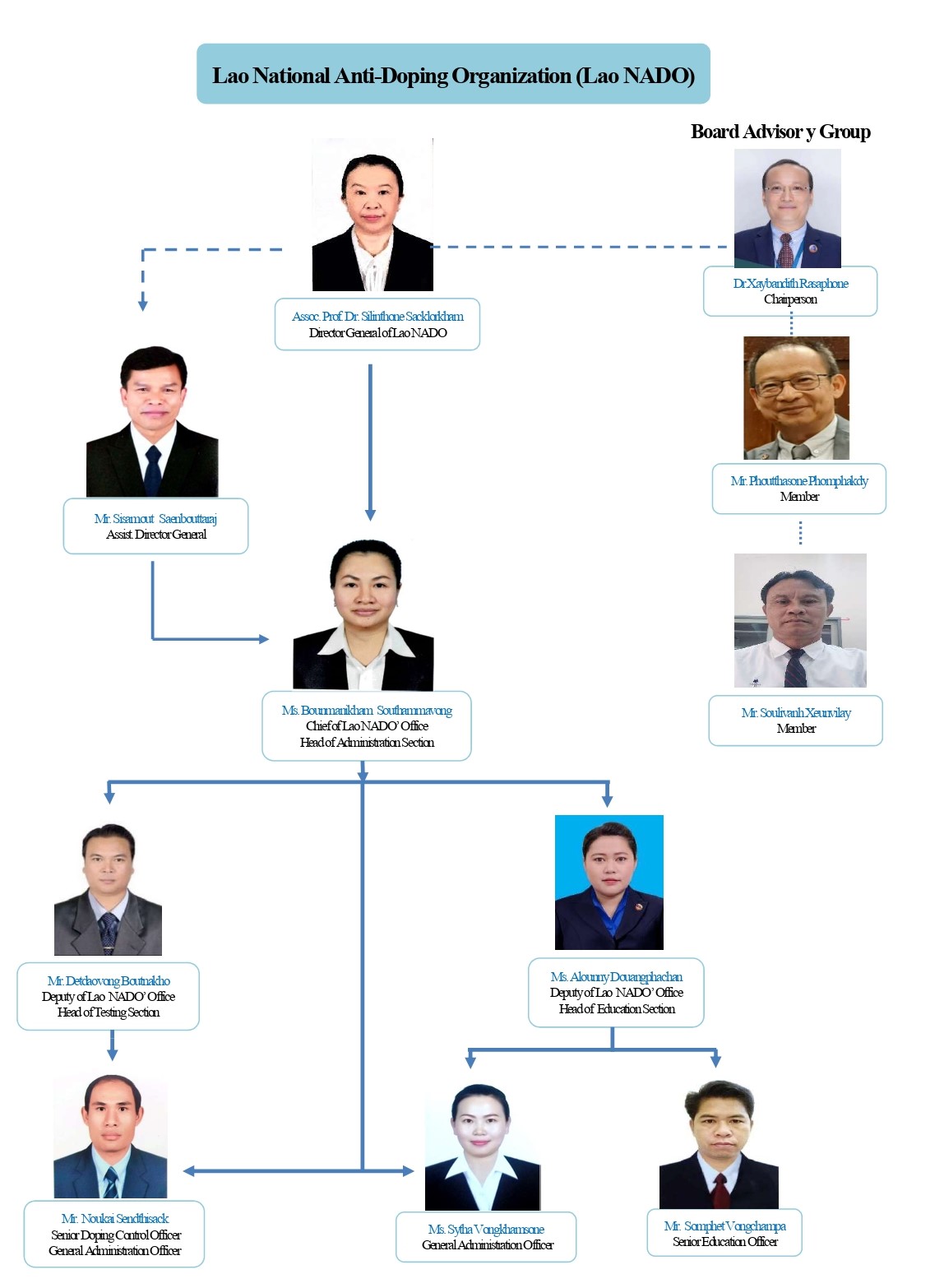 Organization Chart Eg page 0001